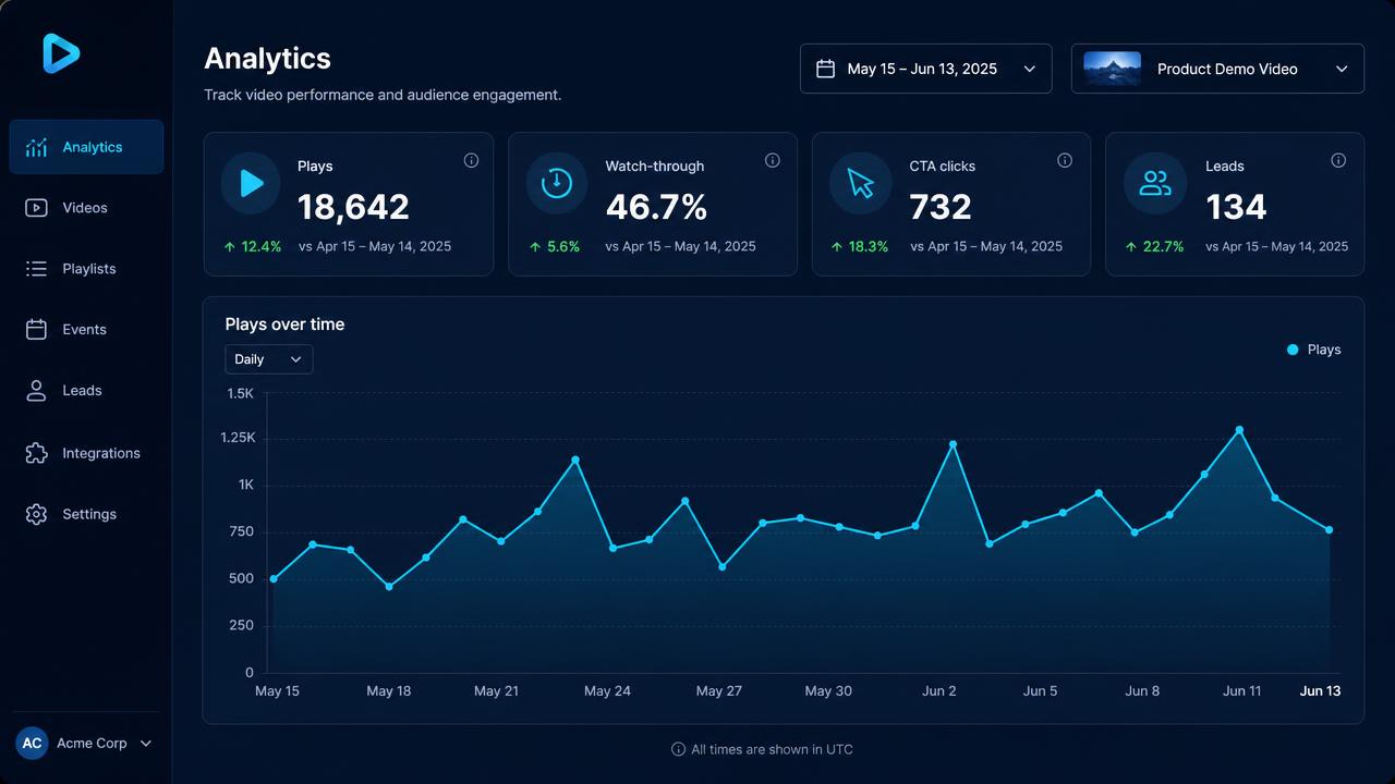 Blue Flame analytics screen
